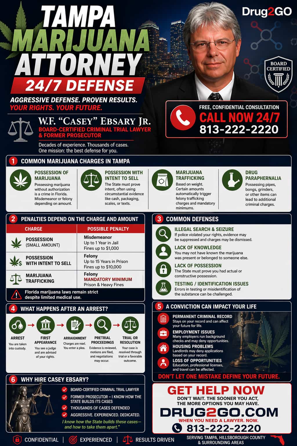 Tampa Marijuana Attorney